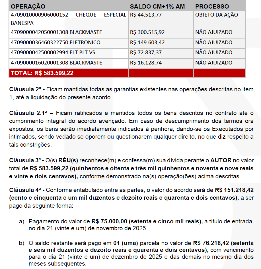 Acordo de R$ 583 mil por R$ 151 mil